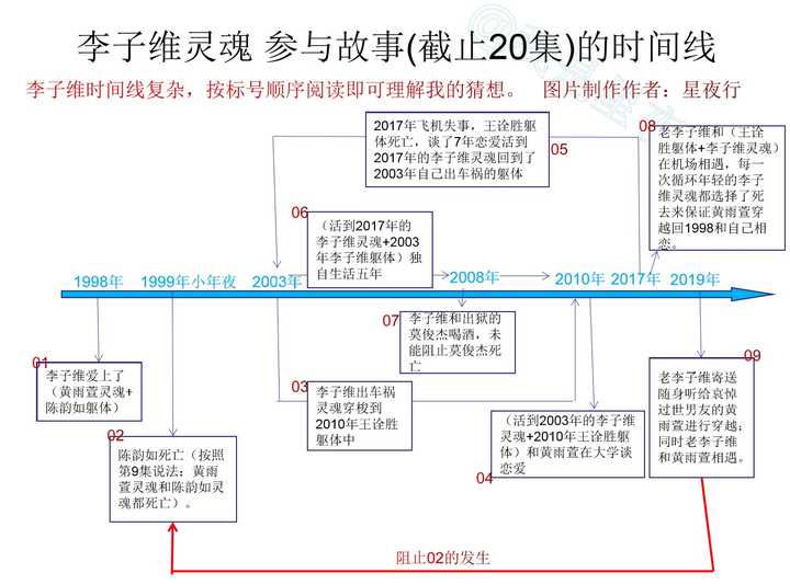 如何看待《想见你》第19和20集?