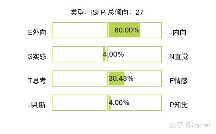 男isfp很少吗你们身边的男isfp是什么样的