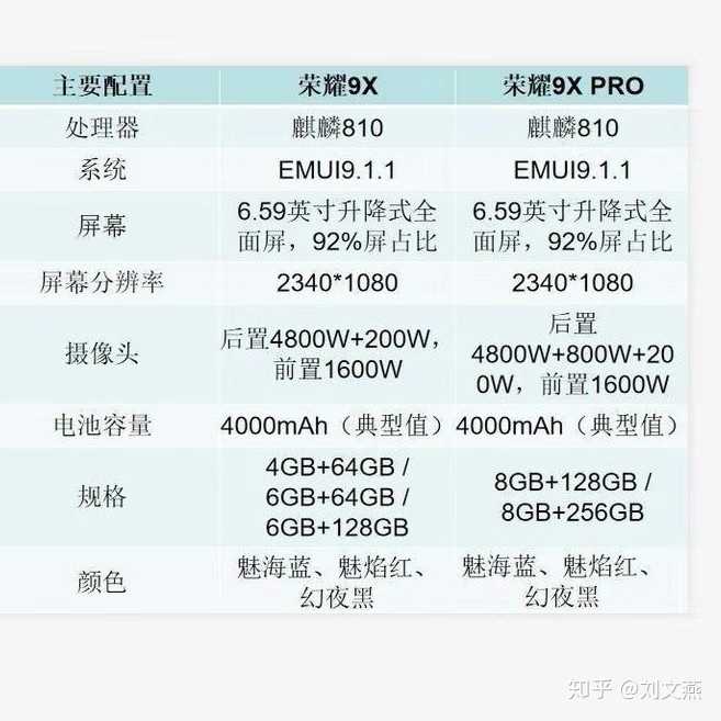 荣耀10青春版性价比怎么样?