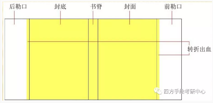 参与评论互动登录 2人赞同了该回答 【01 书籍的基本结构 简精装书