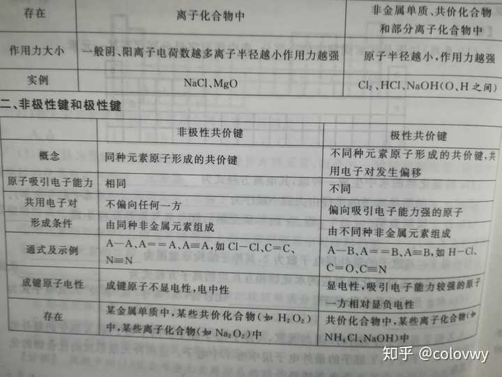 电子式离子键共价键的区别是什么