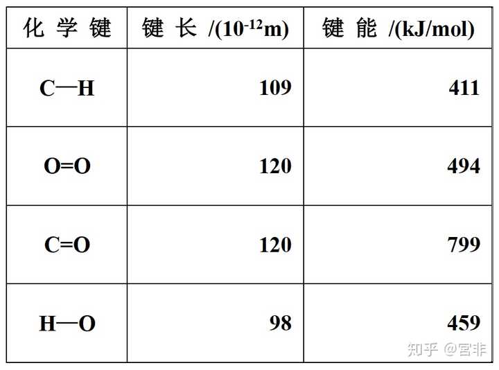 持续加热为什么最后会燃烧起来?