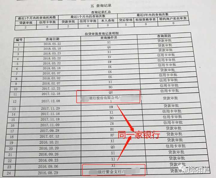 征信查询和银行流水有什么区别 知乎