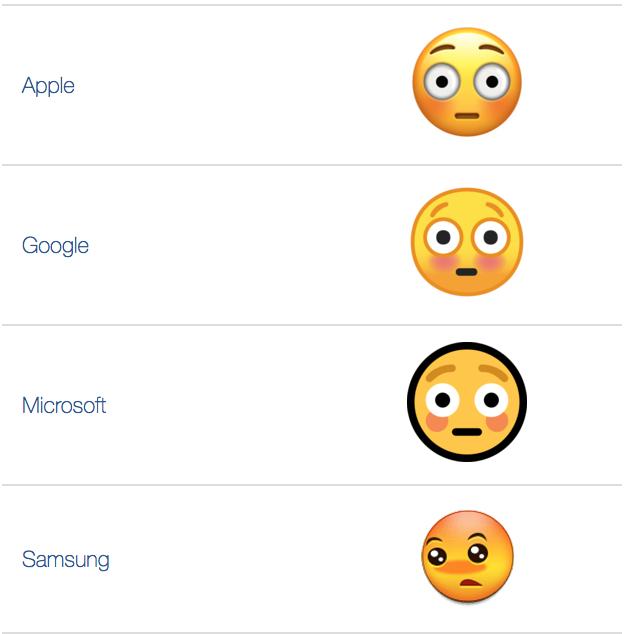 如何评价 google 在2017年 i/o 中发布的全新 emoji?