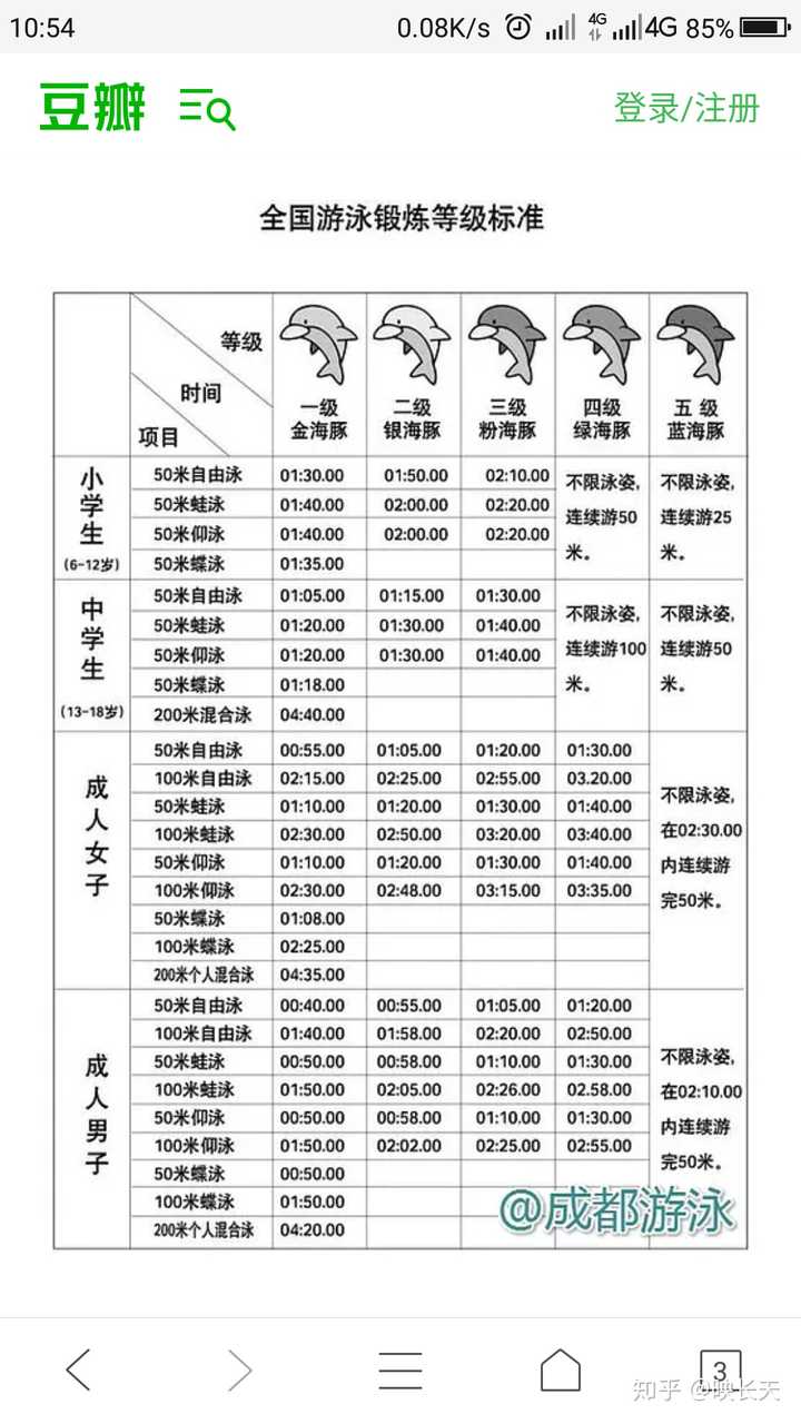 学会了蛙泳自由泳还远吗