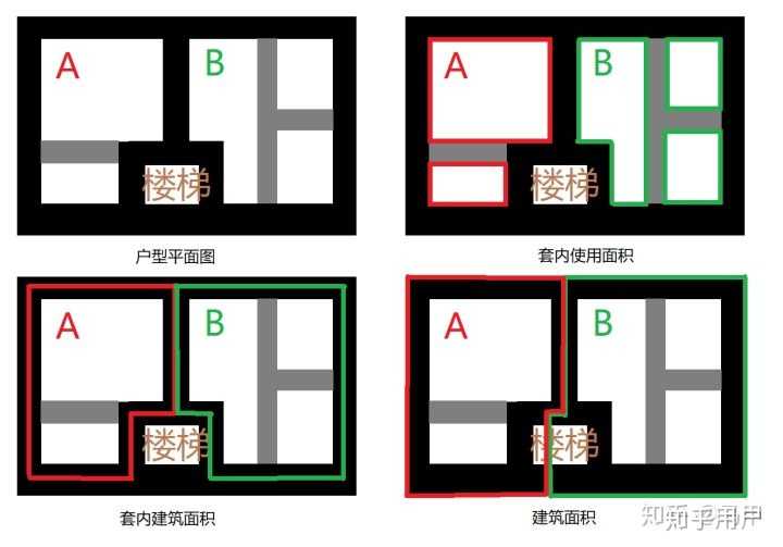 「公摊建筑面积」是什么,分摊规则和计算方式是怎样的,有什么利弊影响