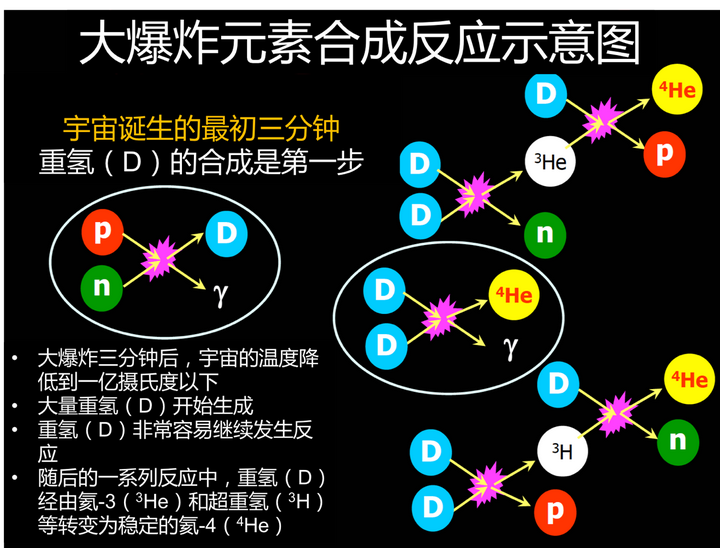 地球上的重金属元素从哪儿来的?