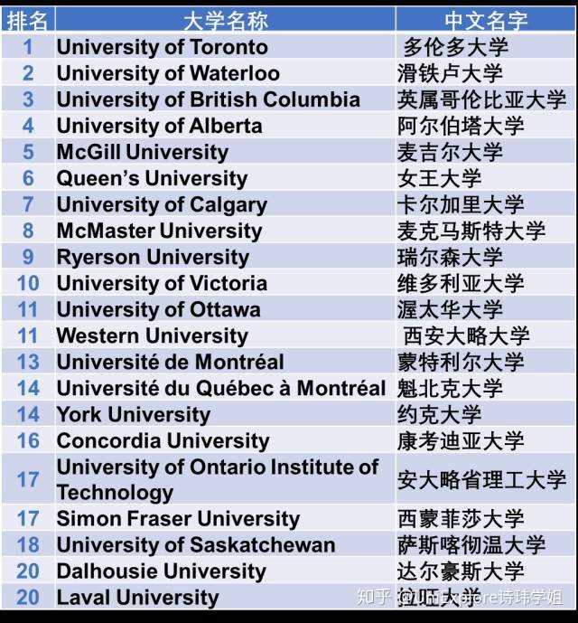 多伦多大学和加州大学圣塔芭芭拉怎么选?