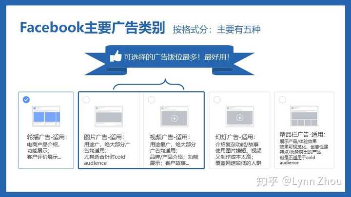 facebook广告投放教程详解?