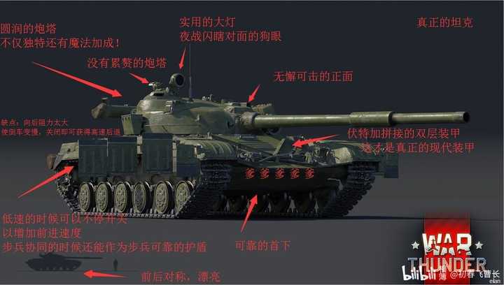 如何评价战争雷霆(warthunder)1.77版本英系即将推出的挑战者1?