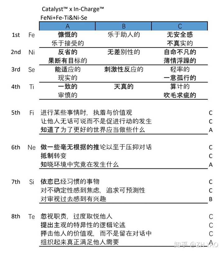 intj型人格的建筑系男生更适合去外企设计公司还是地产设计管理?