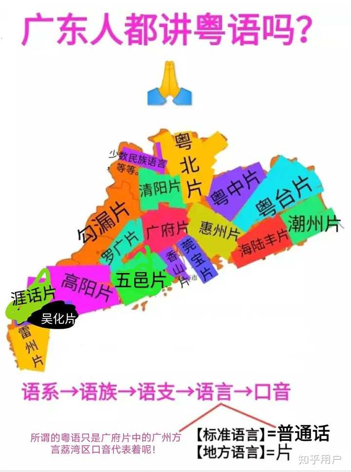 广东省不止有广州方言,只是广州方言荔湾区口音代表着粤语等等名词