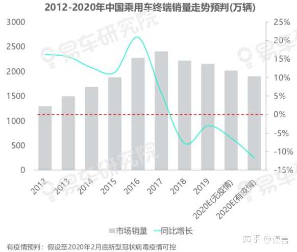 疫情对中国经济的影响究竟有多大?