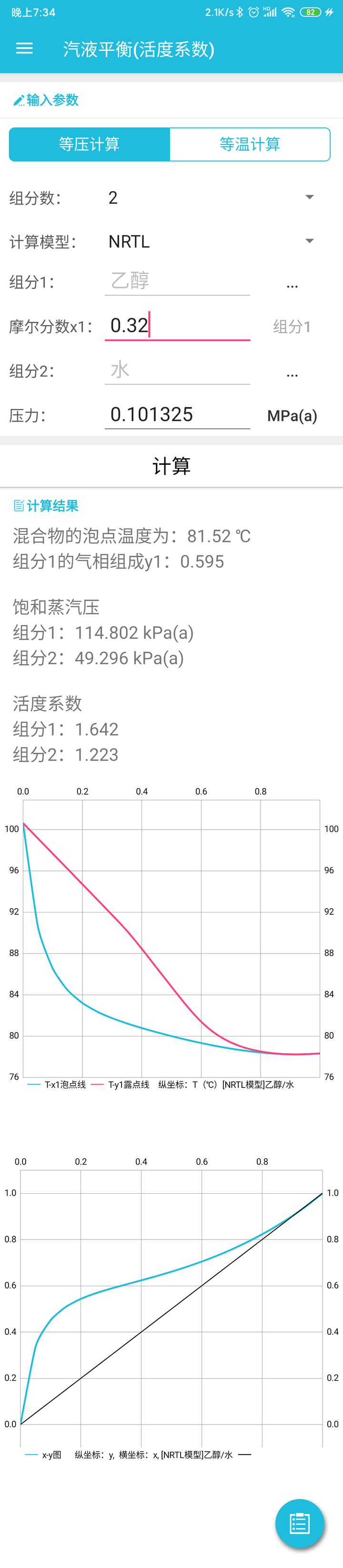 32%的乙醇,68%的水的泡点是 多少?