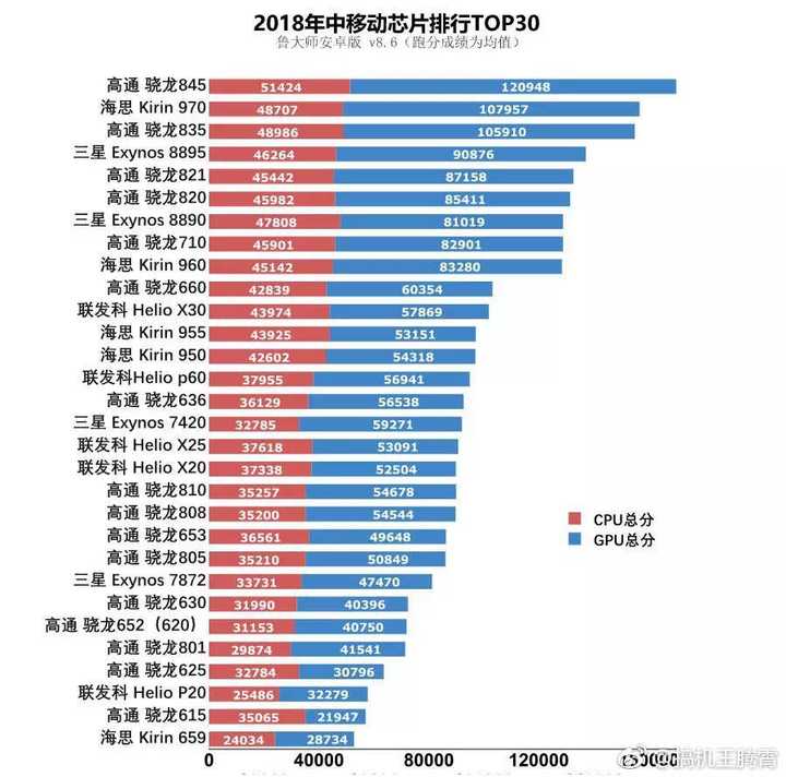 联发科x30和骁龙710哪一个性能更强?