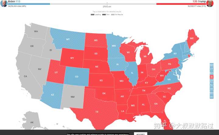 2020年美国大选选举日投票正式开始关键州的结果可能出现哪些走向是否