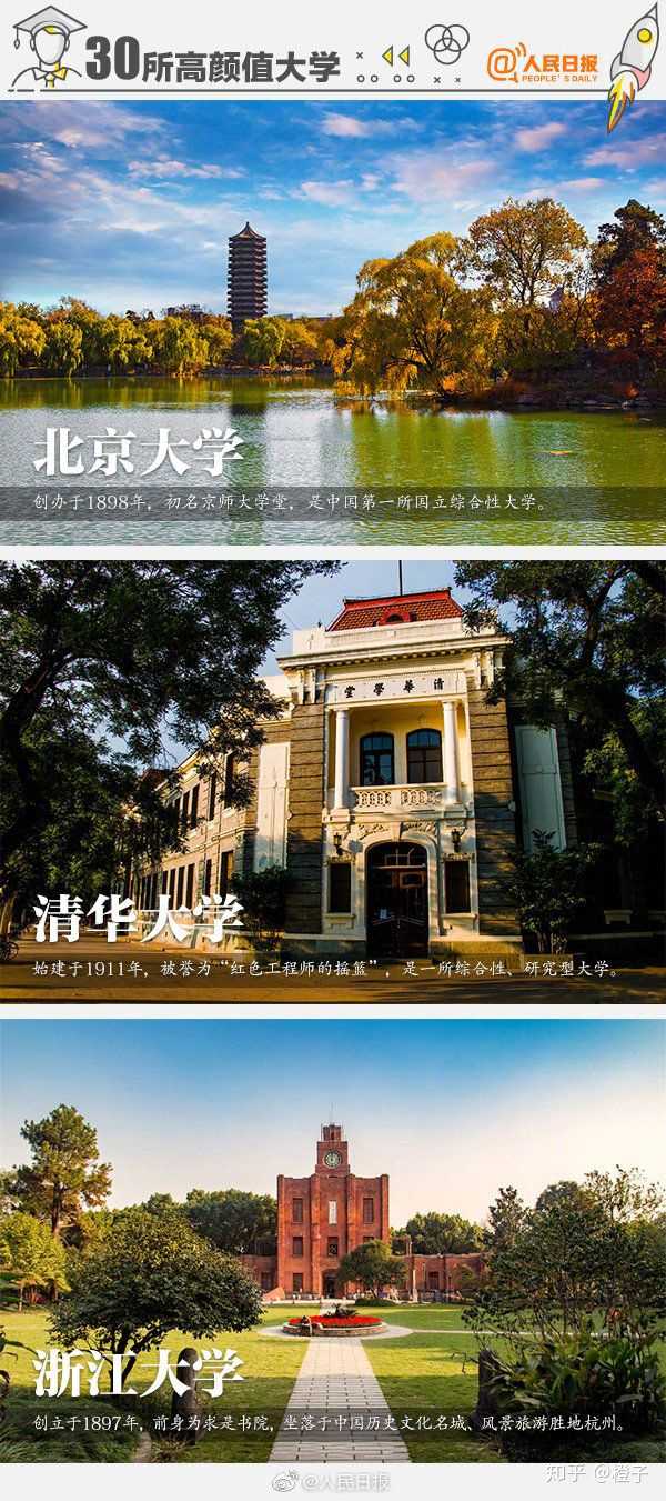 中国哪个大学最漂亮?