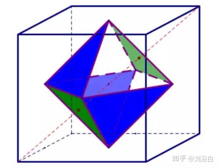 正多面体群的阶数等于面数乘以每个面的顶点/边数,这是巧合么?