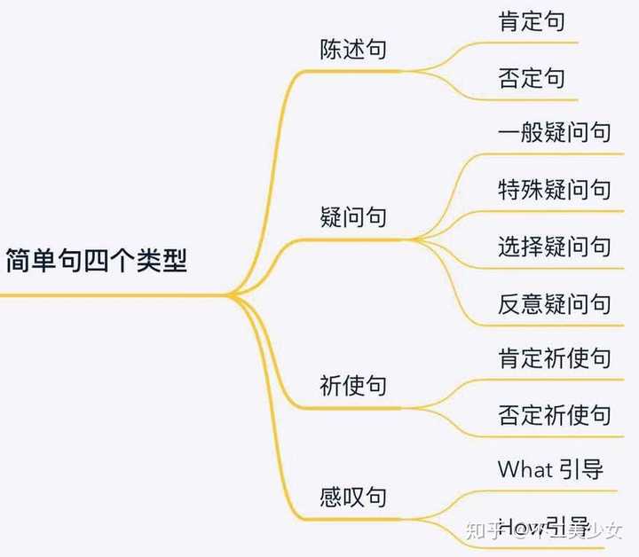 零基础学英语,应该怎么规划?