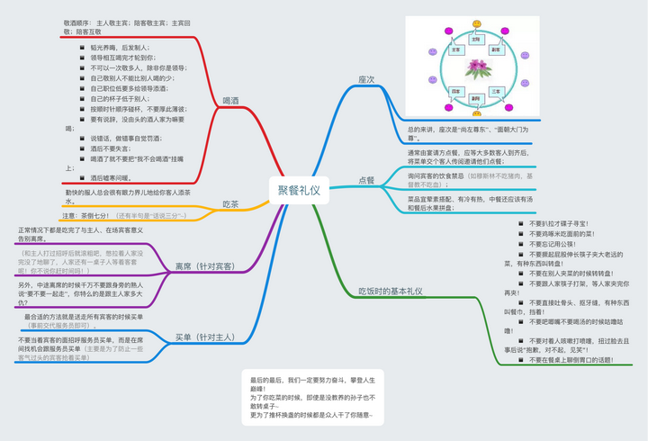 出席商业活动,重要会议,高端聚会的待人接物方面的礼仪规矩,尤其是