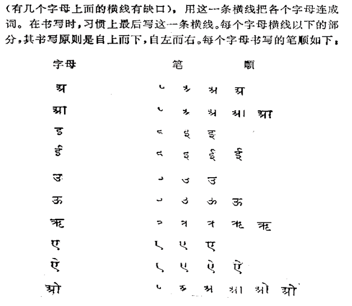 格鲁吉亚亚美尼亚阿姆哈拉马尔代夫美洲原住民文字婆罗米系