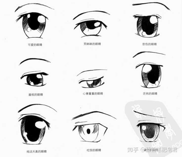 不同表情下的漫画人物眼睛特征