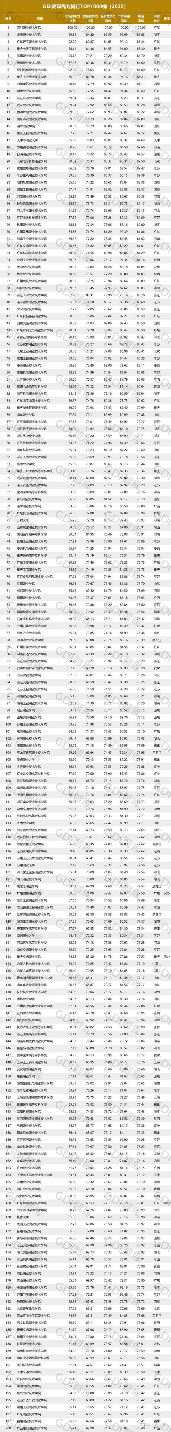 当年中考以为一分之差没考上高中,去读了技校,学了不喜欢的修车.