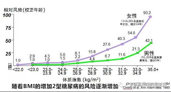 如何看待知名博主毒角show患糖尿病?