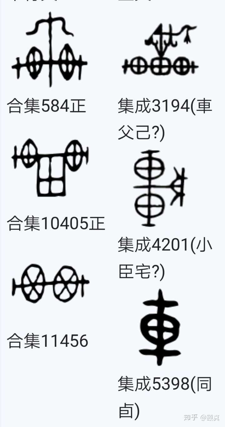 简单补充一下_(:з」∠)_ 林沄《古文字学简论》举了一个车的例子.