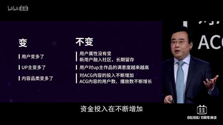 如何评价bilibili11周年演讲上ceo陈睿关于b站变了吗的演讲你怎么看待