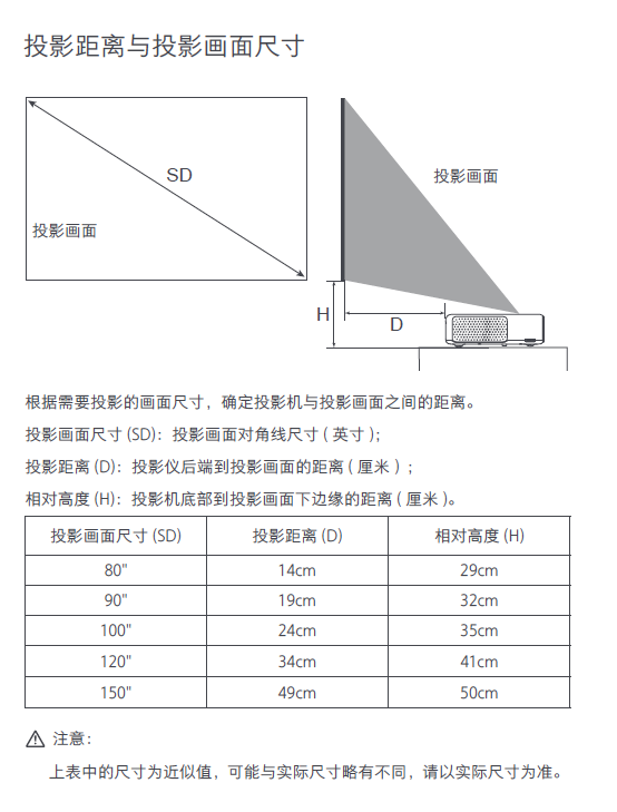 ps:投影距离和投影画面尺寸示意图