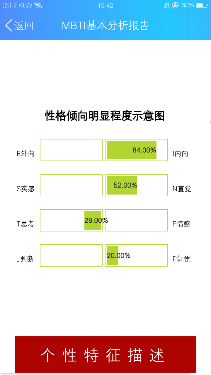 intp的性格真的测不出来吗?