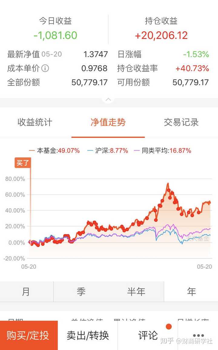 给爸妈买股票型基金,应该怎么选呢?