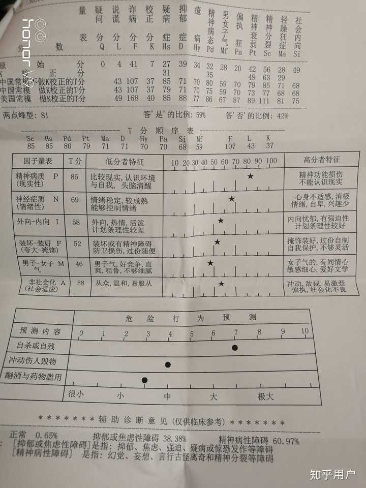 这个世界最大的恶意就是人们不允许抑郁症患者平时可以像正常人一样