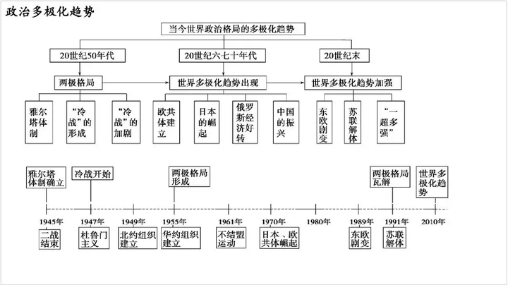 为什么历史能考九十多分的高中生连中国历史的朝代都背不完?