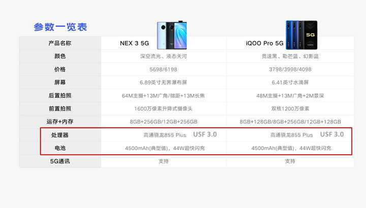 如何评价 19 年9 月16 日发布的 vivo nex 3 5g 手机?