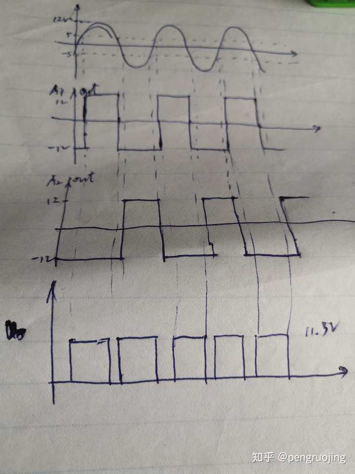 如何通过输入信号等信息画出电压波形?