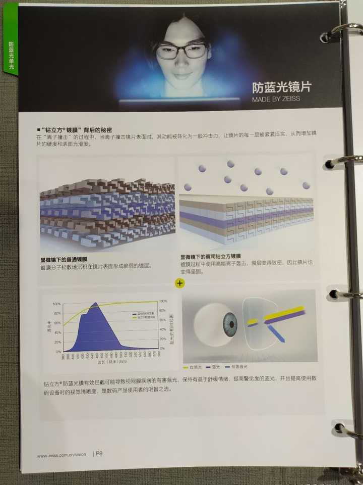 在淘宝看到一家眼镜店,蔡司钻立方防蓝光1.67八百度才