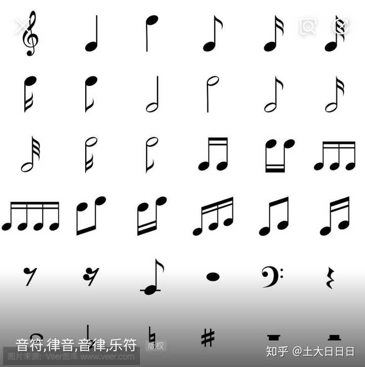 高音谱号,四分音符,四分音符,八分音符,十六分音符,三十二分音符档 