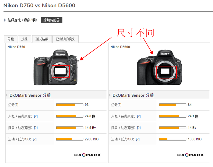 扫个盲,全画幅和半画幅(也叫aps-c残幅)指的是什么?