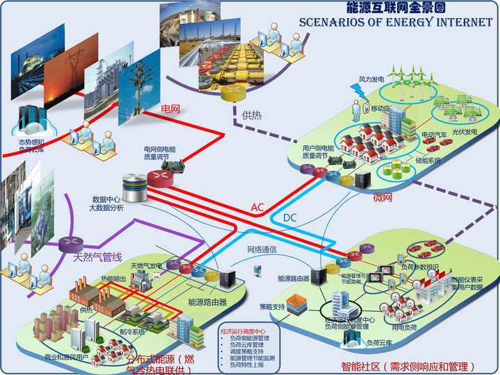 如何看待中国工程院院士薛禹胜认为未来能源系统的核心是电力和电网?