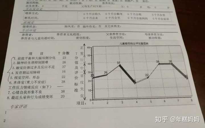 四岁孩子有多动症怎么办?