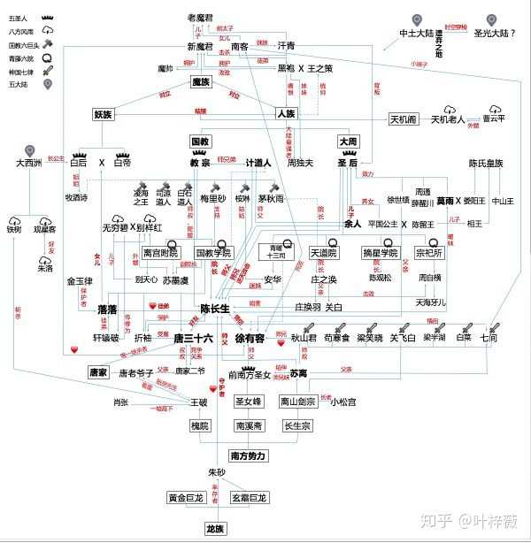 如何看待陈道明接演《庆余年》的角色?