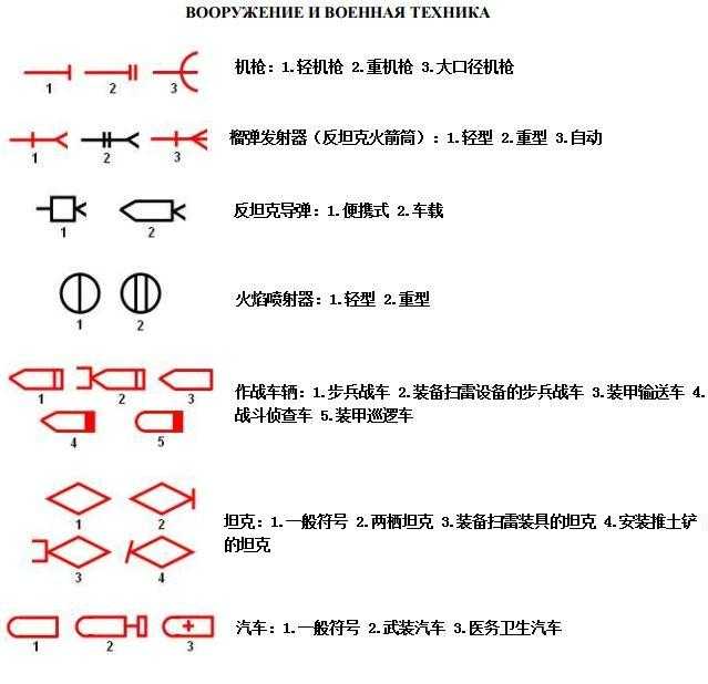 大家平时通过 北约符号系统,苏式的各类基本战术