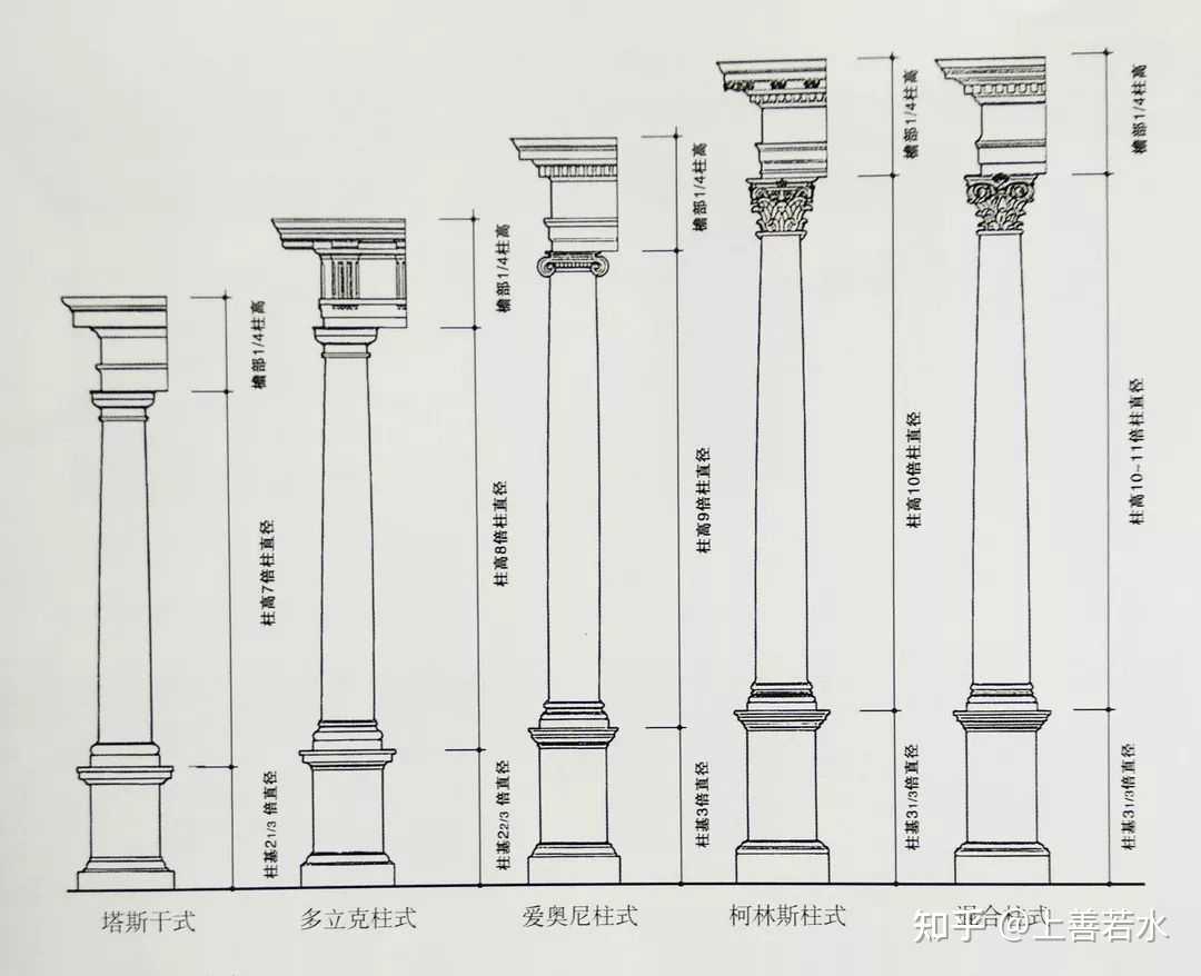 上善若水 的想法: 混乱的柱式,失调的比例,杂糅的风格……… - 知乎