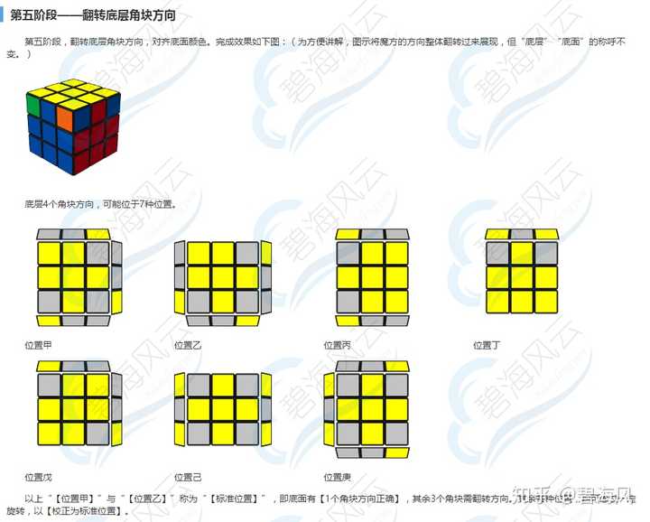 四阶魔方最后一层黄面为十字架,然后应该怎么拼?