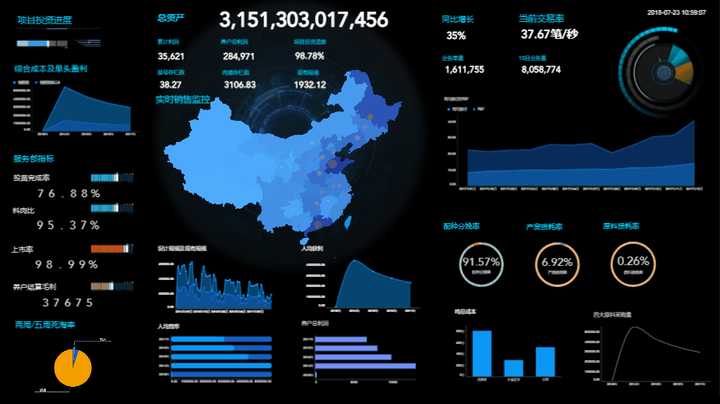 数据可视化大屏展示哪家公司做的不错