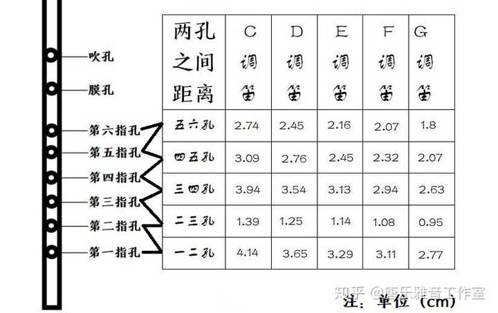 初学者适合什么调的竹笛呢?