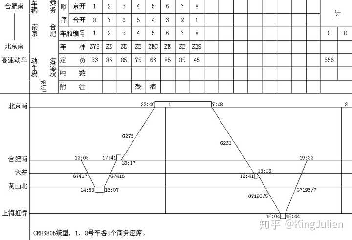 中国铁路2019年7月调图有哪些亮点