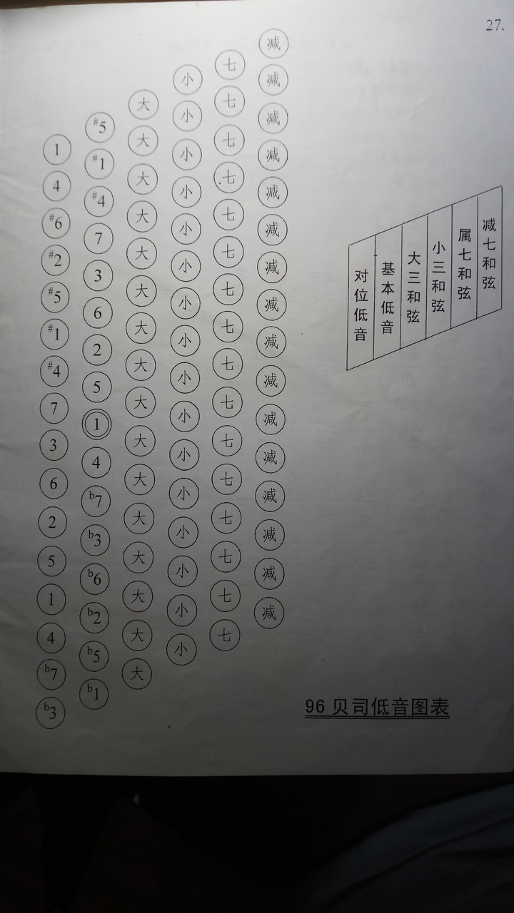 手风琴低音部怎么用啊?
